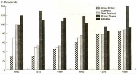 Imprisonment in five countries IELTS